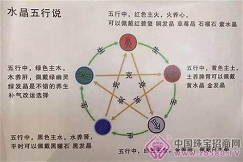 金命人忌顏色|属金的命里缺什么 金命最忌讳什么颜色